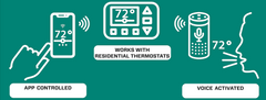 COLEMAN-MACH WIFI SMART CONTROL CEN