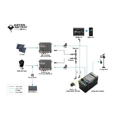 ABYSS INFINITE-PLUS? 36V-105 Trolling Motor Battery Bundle | AB-INFINITE-PLUS