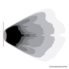 Load image into Gallery viewer, RIGID Industries 360-Series 4" LED SAE Fog Beam - Yellow/White - Set of 2 [36122]
