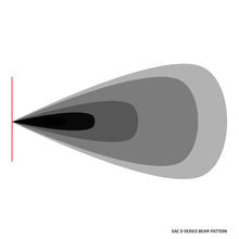 Load image into Gallery viewer, RIGID Industries D-Series LED SAE Fog Beam - Yellow/White - Set of 2 [50482]
