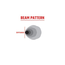 Load image into Gallery viewer, RIGID Industries 360-Series RGBW 4" Offroad Lamp Diffused Beam w/RGBW Backlight Pods - Set of 2 [36400]
