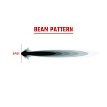 Load image into Gallery viewer, RIGID Industries 360-Series RGBW 9" Offroad Lamp Spot Beam w/RGBW Backlight Pods - Single [36422]
