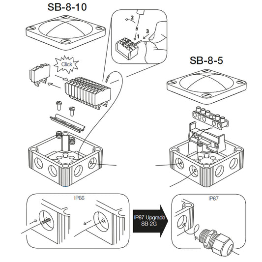 Scanstrut SB-8-10 Junction Box  [SB-8-10]