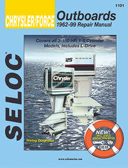 SELOC MANUAL
