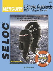 SELOC MANUAL