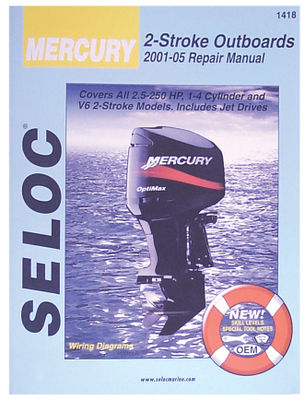 SELOC MANUAL